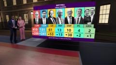 watch:-labour-landslide-predicted-by-exit-poll